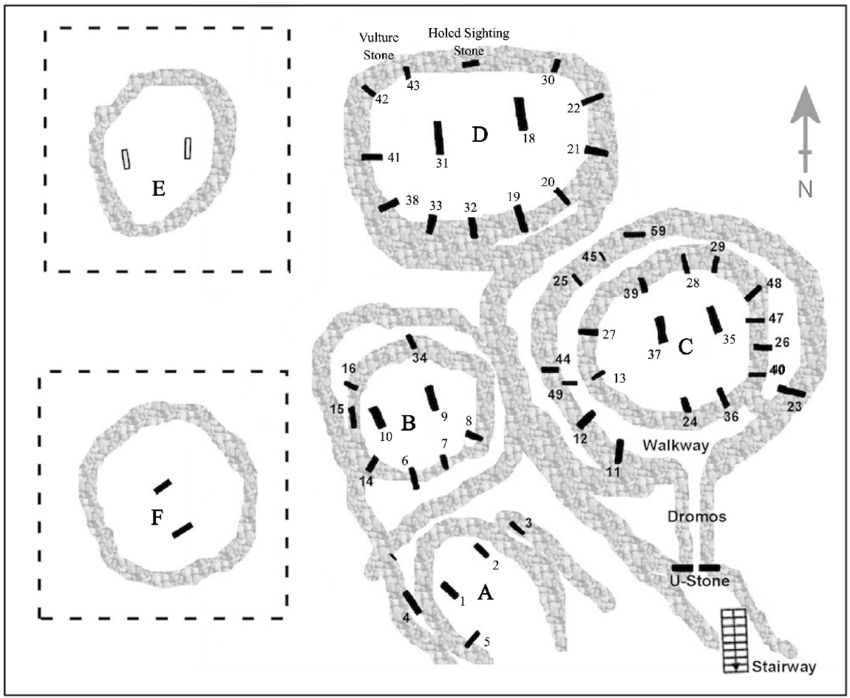 Aerial Plan of Gobeliki tepe showing pillar locations